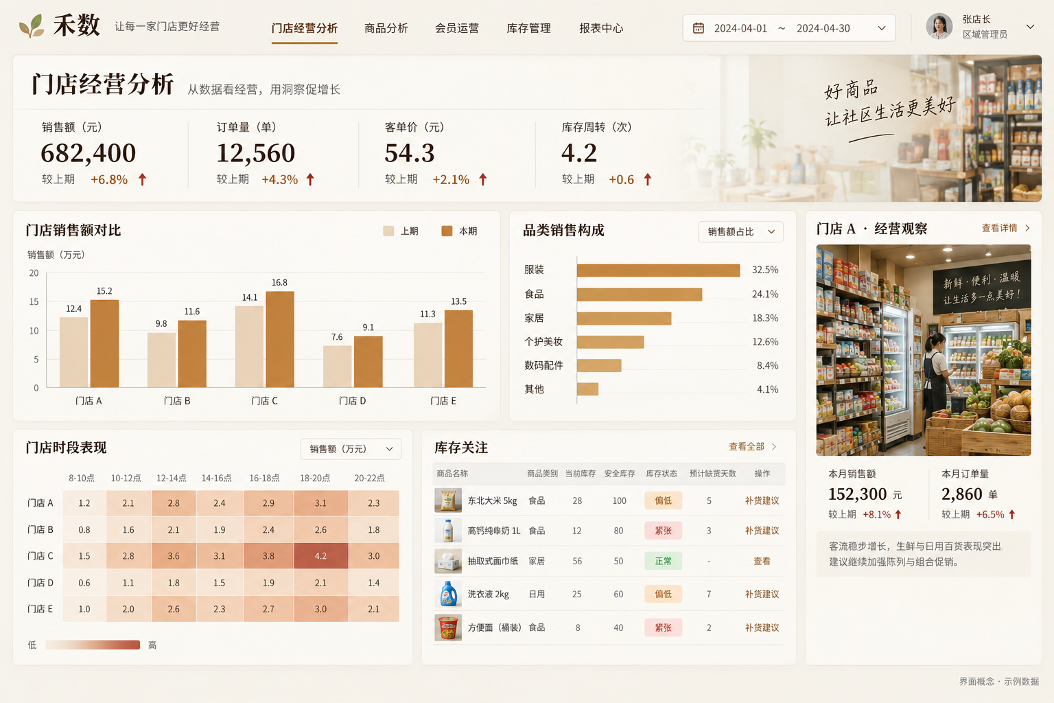 零售经营 BI 可视化平台功能界面设计