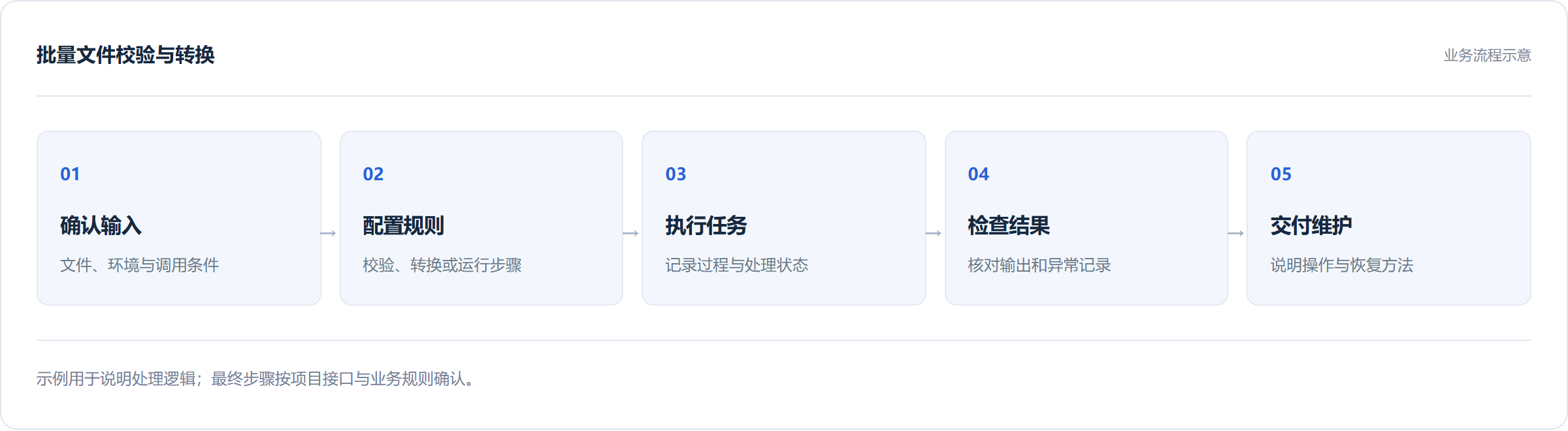 定制软件开发中前端、后台与接口的协作流程