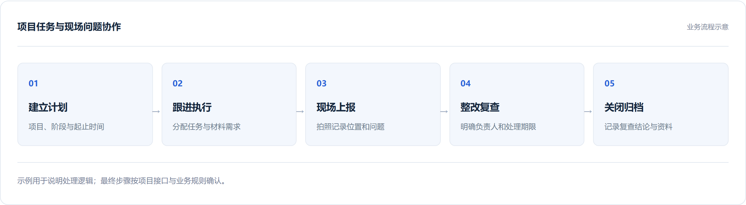 企业管理系统定制开发的典型功能模块构成